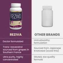 Load image into Gallery viewer, Reziva® Resveratol Supplement Formula